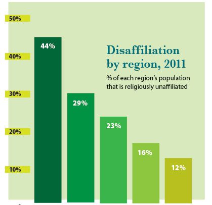 disafiliation-graph